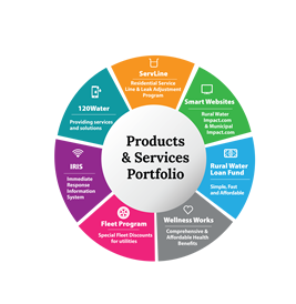 Click this NRWA  logo to see some benefits our members are entitled to